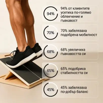 AnkleForge™ регулируема наклонена тренировъчна дъска