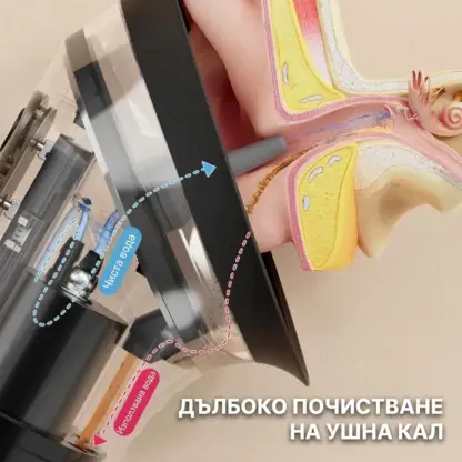 Електрически уред за почистване на уши EarPure™