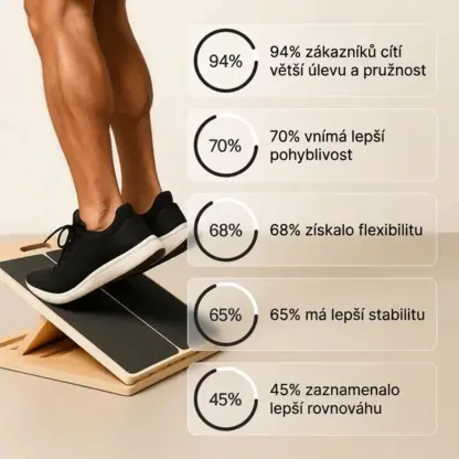 AnkleForge™ nastavitelná šikmá cvičební deska