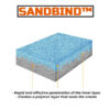 Liivakinnitusvahend SANDBIND™ (1 L)