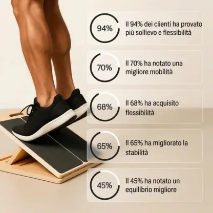 AnkleForge™ pedana inclinata regolabile per allenamento