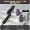 CharBlaze™ spazzola elettrica per la pulizia della griglia-middle