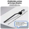 FurnyFlex™ mēbeļu transportēšanas ritentiņu komplekts
