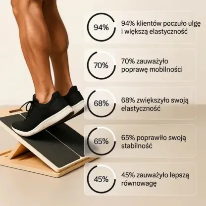 AnkleForge™ regulowana ukośna deska treningowa