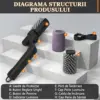 CharBlaze™ perie electrică de curățat grătarul-middle
