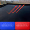 Akrylový polyuretánový vodotesný náter AquaCoatz™ (1 kg)-middle